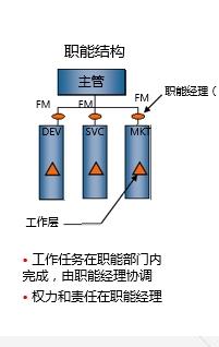 商业变革与创新的双螺旋 从组织咨询到产品创新的价值跃迁